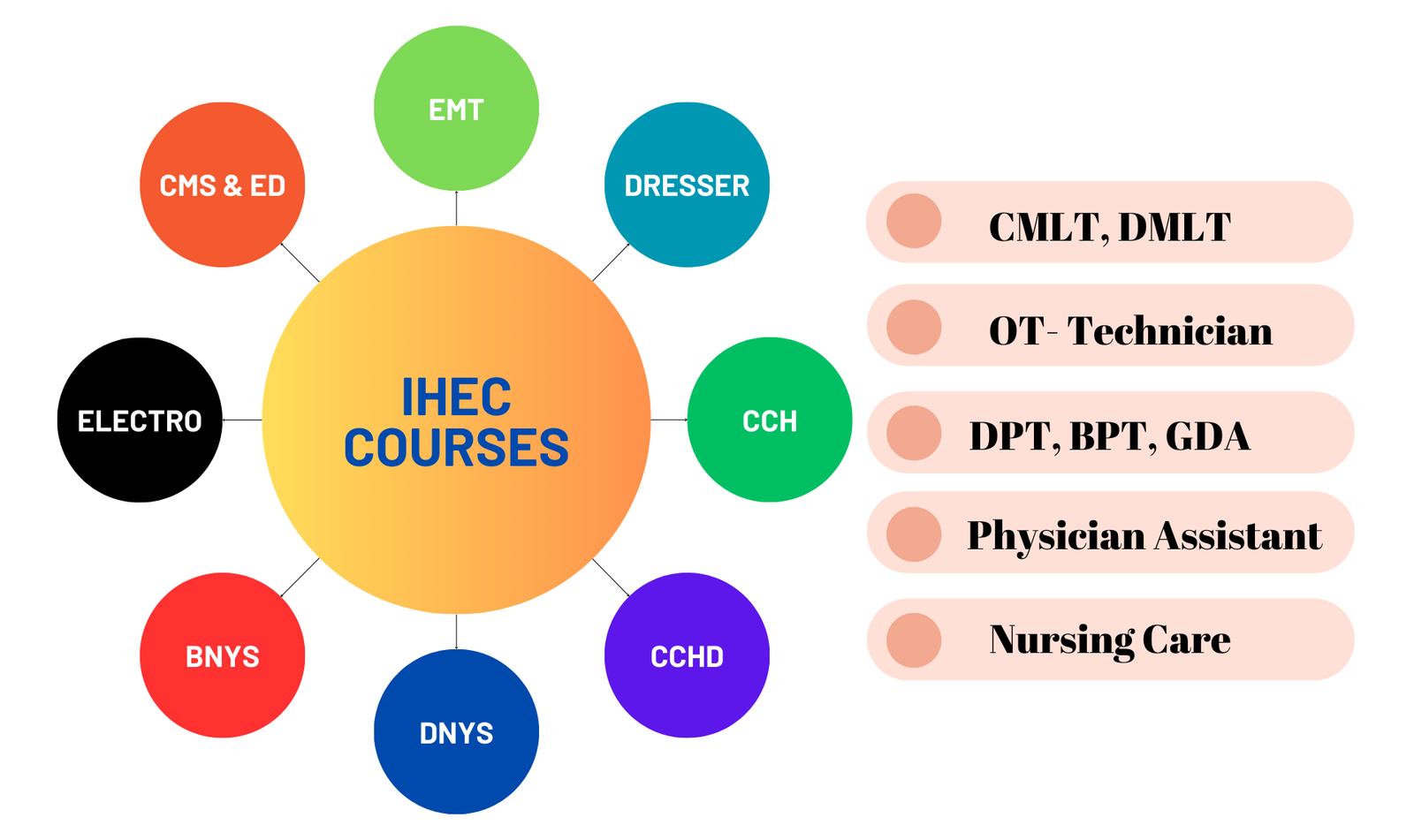 ihec